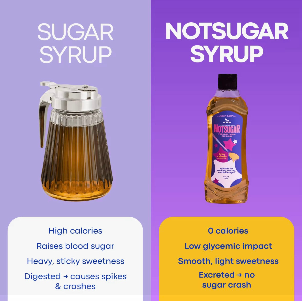 [Bundle of 3] NOTSUGAR™ Premium Liquid Allulose | Zero Calorie Sweetener | Low Carb Sugar Substitute