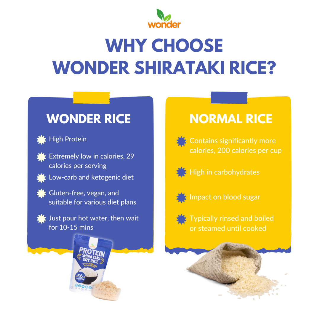 [Bundle of 2] Wonder Health Protein Dry Shirataki Rice 500g I Low carb, Source of Fiber