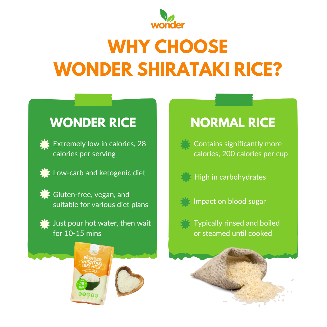 [Bundle of 2] Wonder Health Dry Shirataki Rice 1KG | Protein Dry Rice 500g | Rice Alternative